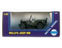 Gonio 1008 WILLYS JEEP MB Auto 1/24